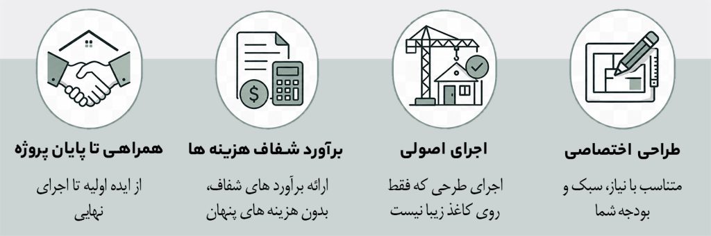 چرا اچ دی 4